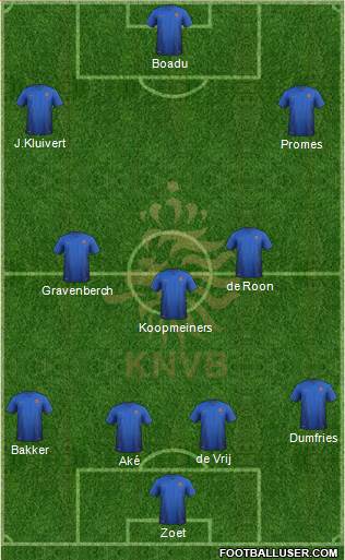 Holland Formation 2021