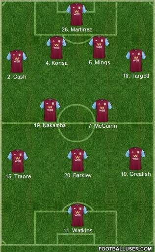 Aston Villa Formation 2021