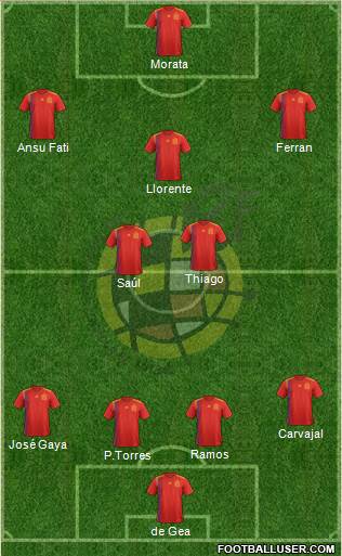Spain Formation 2021