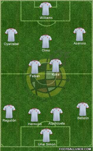 Spain Formation 2021