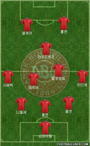 Denmark Formation 2021