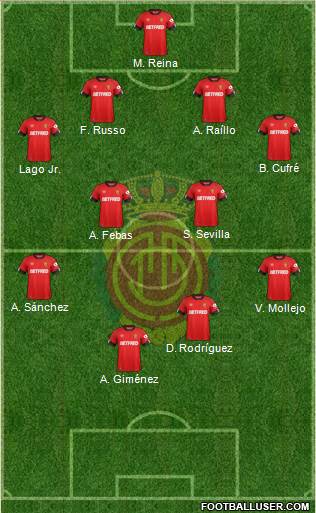 R.C.D. Mallorca S.A.D. Formation 2021