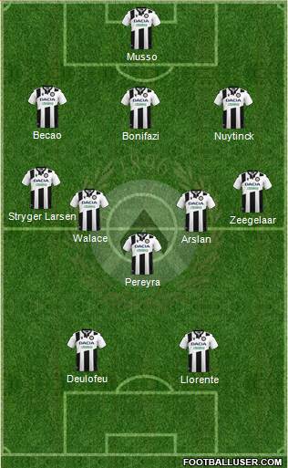 Udinese Formation 2021