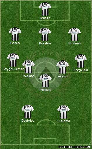 Udinese 3-5-2 football formation