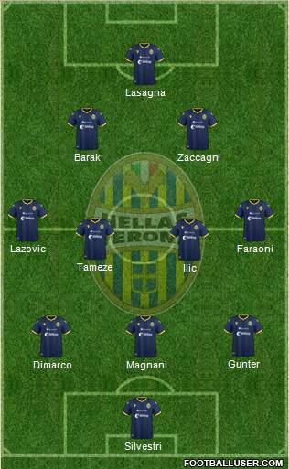 Hellas Verona Formation 2021