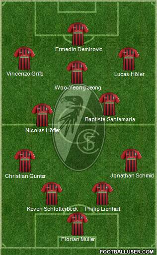 SC Freiburg Formation 2021