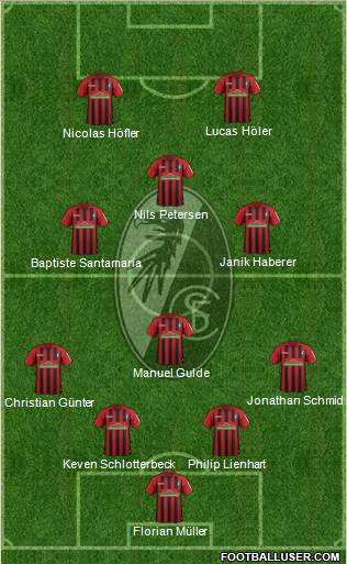 SC Freiburg Formation 2021
