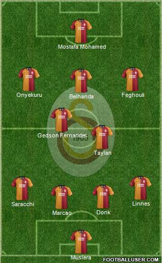 Galatasaray SK Formation 2021