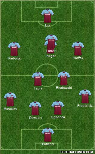 West Ham United Formation 2021