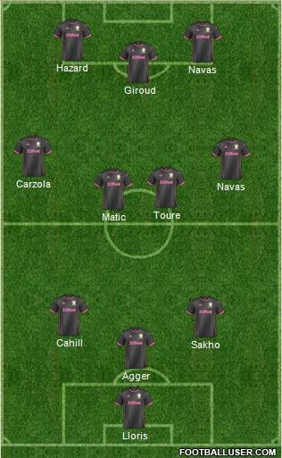 Leeds United Formation 2021