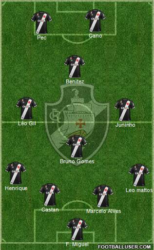 CR Vasco da Gama Formation 2021