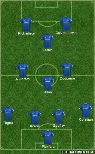 Everton Formation 2021