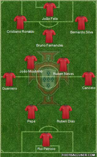 Portugal Formation 2021