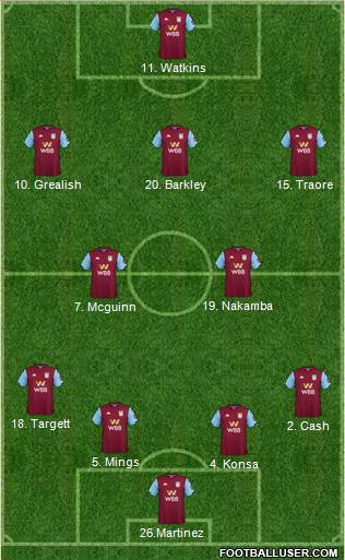 Aston Villa Formation 2021