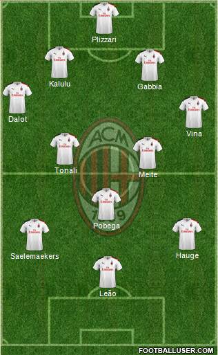 A.C. Milan Formation 2021