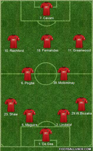 Manchester United Formation 2021