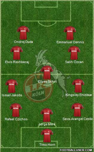 1.FC Köln Formation 2021