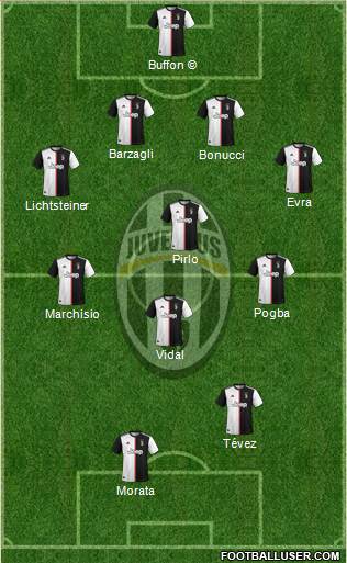 Juventus Formation 2021