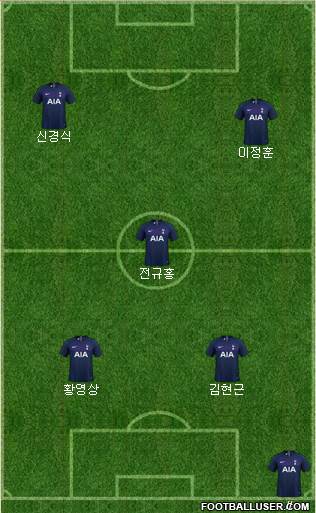 Tottenham Hotspur Formation 2021