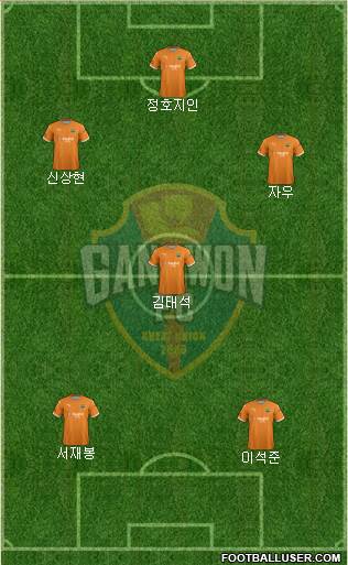 Gangwon FC Formation 2021