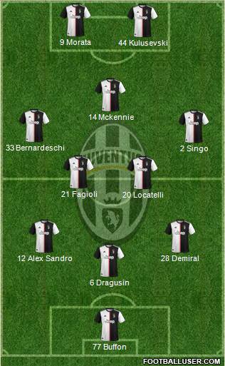 Juventus Formation 2021