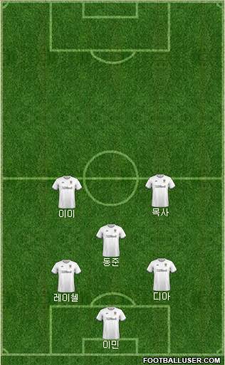 Leeds United Formation 2021