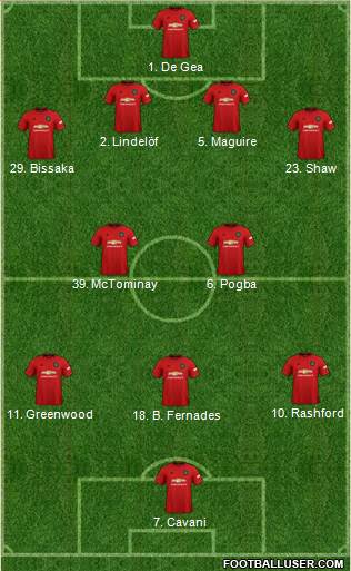 Manchester United Formation 2021