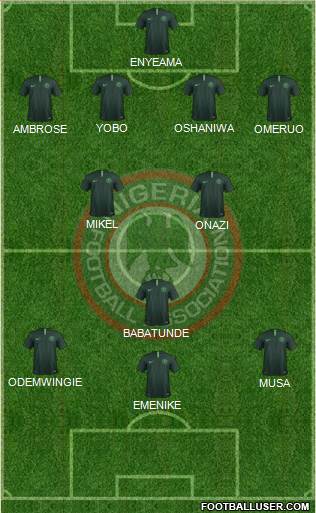 Nigeria Formation 2021