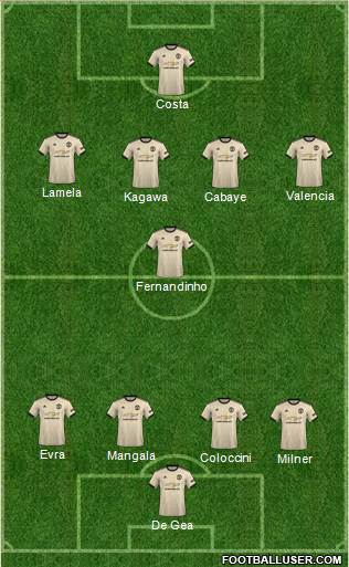 Manchester United Formation 2021