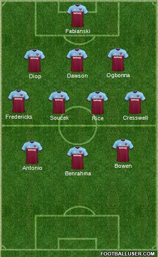 West Ham United Formation 2021