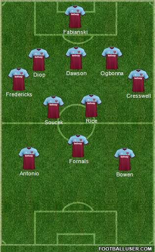 West Ham United Formation 2021