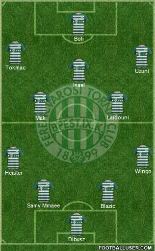 Ferencvárosi Torna Club Formation 2021
