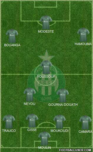 A.S. Saint-Etienne Formation 2021