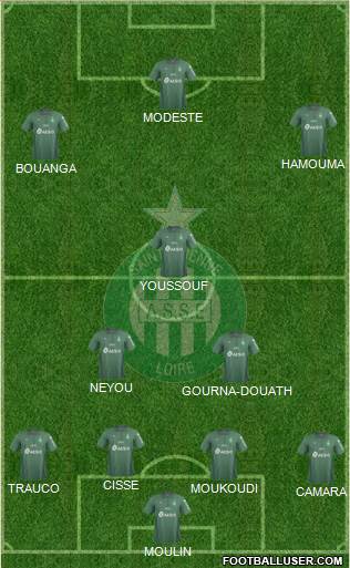 A.S. Saint-Etienne 4-1-2-3 football formation