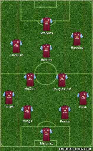 Aston Villa Formation 2021