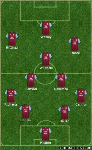 Aston Villa Formation 2021