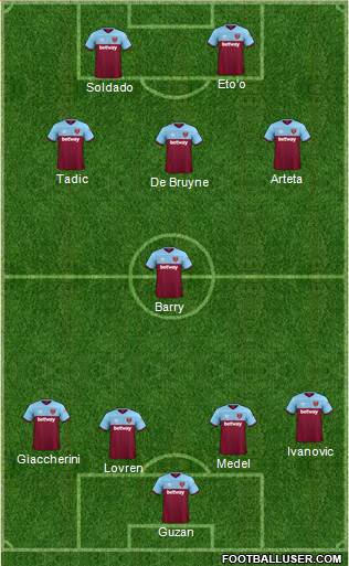 West Ham United Formation 2021