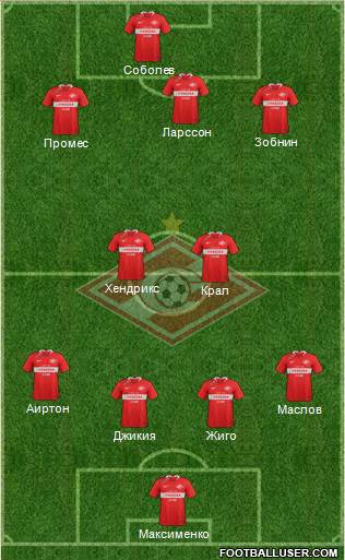 Spartak Moscow Formation 2021