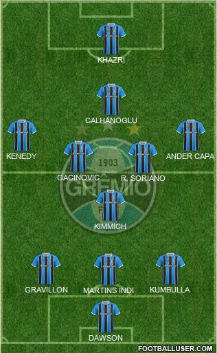 Grêmio FBPA Formation 2021