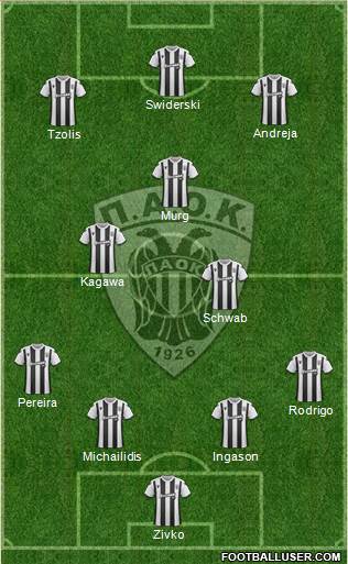 AS PAOK Salonika 4-3-3 football formation