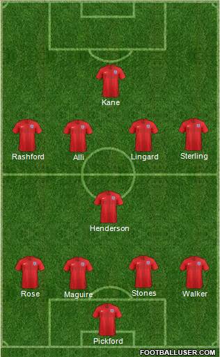 England Formation 2021