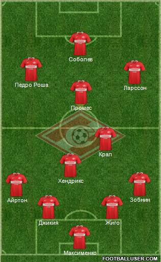 Spartak Moscow Formation 2021