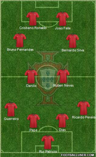 Portugal Formation 2021