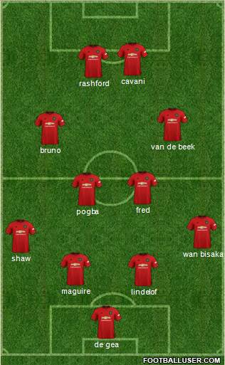 Manchester United Formation 2021