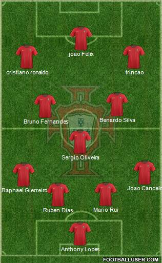 Portugal Formation 2021