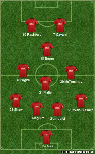 Manchester United Formation 2021
