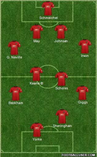 Manchester United Formation 2021