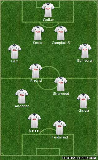 Tottenham Hotspur Formation 2021