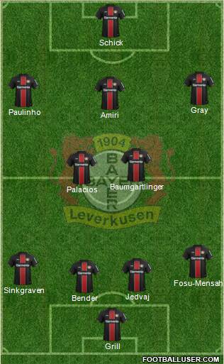 Bayer 04 Leverkusen Formation 2021