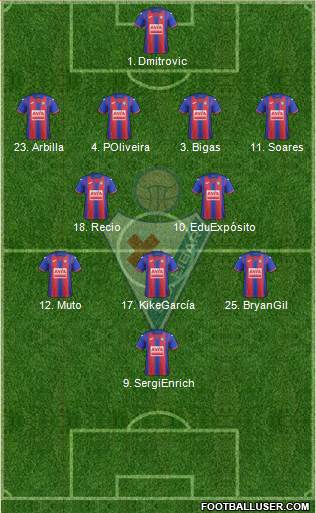 S.D. Eibar S.A.D. Formation 2021